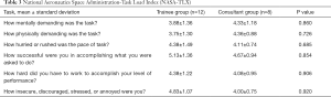 Click on image to zoom Table 3
