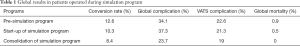 Click on image to zoom Table 1