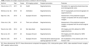 Click on image to zoom Table 1