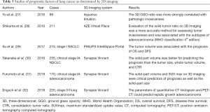 Click on image to zoom Table 3
