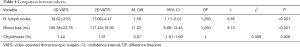 Click on image to zoom Table 4