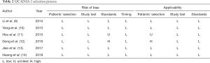 Table 2