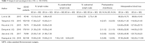 Click on image to zoom Table 3