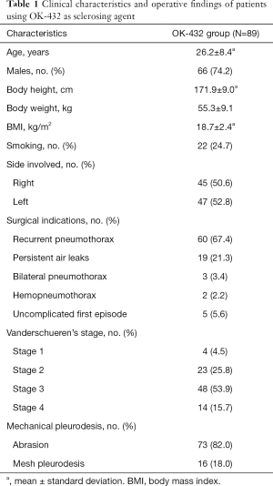 Click on image to zoom Table 1