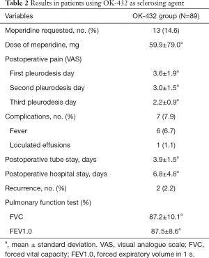 Click on image to zoom Table 2