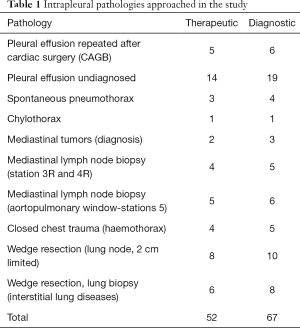 Table 1