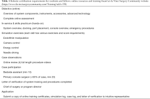 Click on image to zoom Table 1