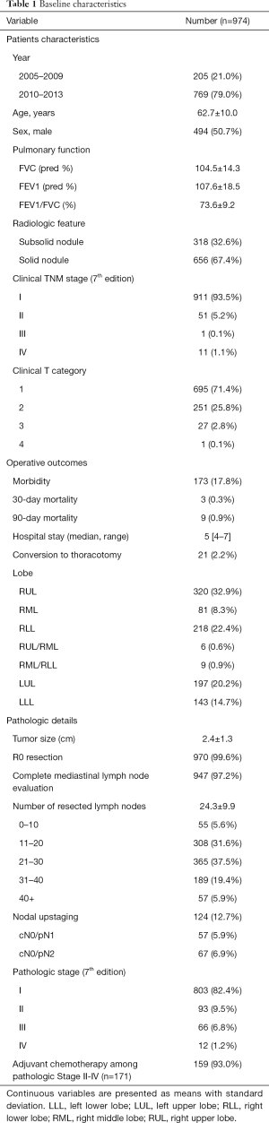 Click on image to zoom Table 1