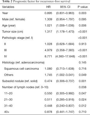 Click on image to zoom Table 2