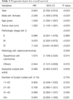 Click on image to zoom Table 3
