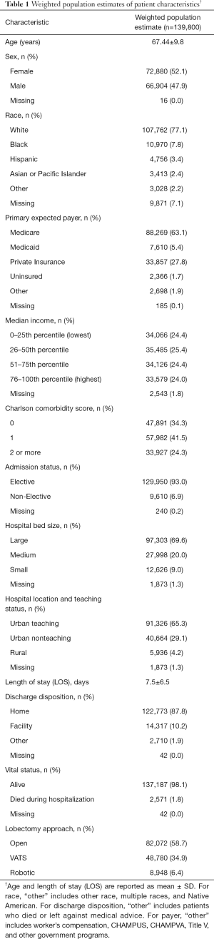 Click on image to zoom Table 1