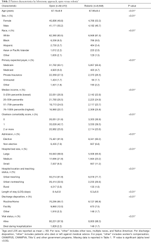 Click on image to zoom Table 2