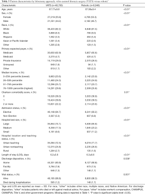Click on image to zoom Table 3
