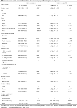 Table 4