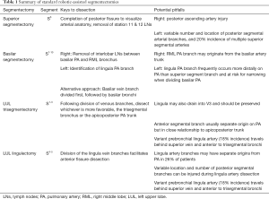 Click on image to zoom Table 1
