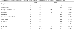 Click on image to zoom Table 5