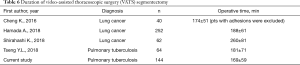 Click on image to zoom Table 6