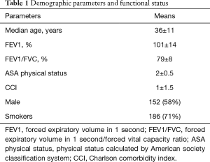 Click on image to zoom Table 1