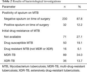 Click on image to zoom Table 2