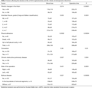 Click on image to zoom Table 3