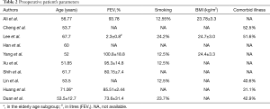 Table 2