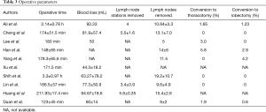 Table 3