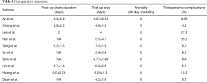 Table 4