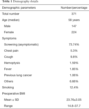 Click on image to zoom Table 1