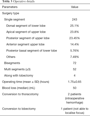 Click on image to zoom Table 3