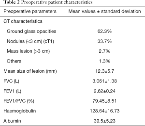 Click on image to zoom Table 2