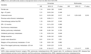 Click on image to zoom Table 5
