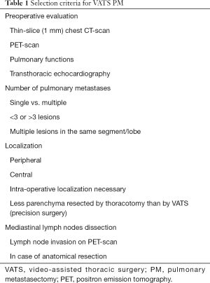 Click on image to zoom Table 1