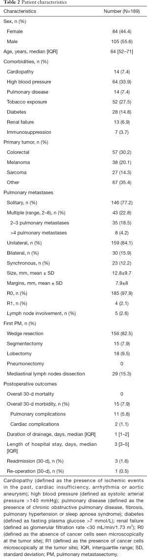 Table 2