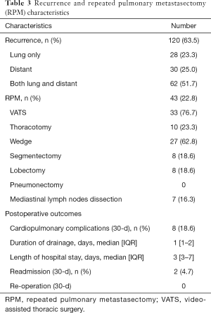 Click on image to zoom Table 3