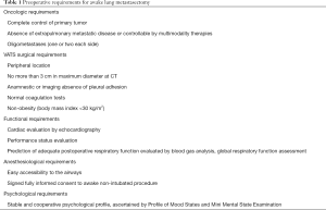 Click on image to zoom Table 1