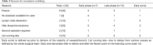 Table 3