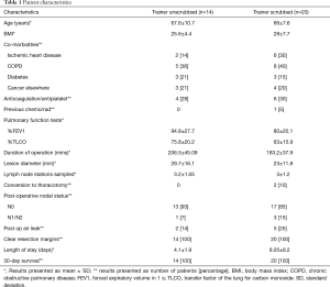 Table 1