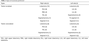 Table 2