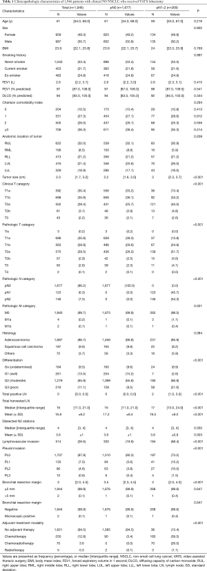 Click on image to zoom Table 1