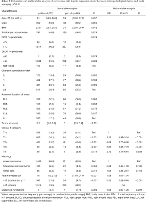 Click on image to zoom Table 2