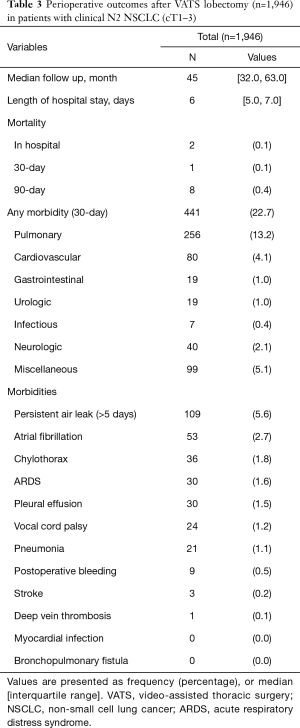 Table 3