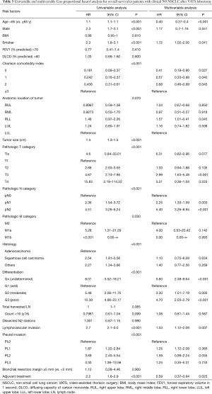 Click on image to zoom Table 5