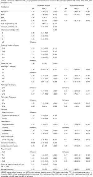 Click on image to zoom Table 6