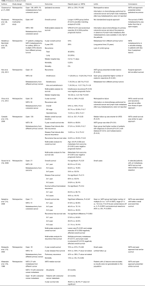 Click on image to zoom Table 1