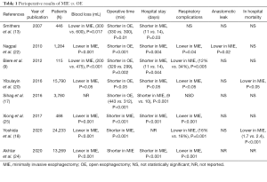Click on image to zoom Table 1