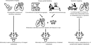 Click on image to zoom