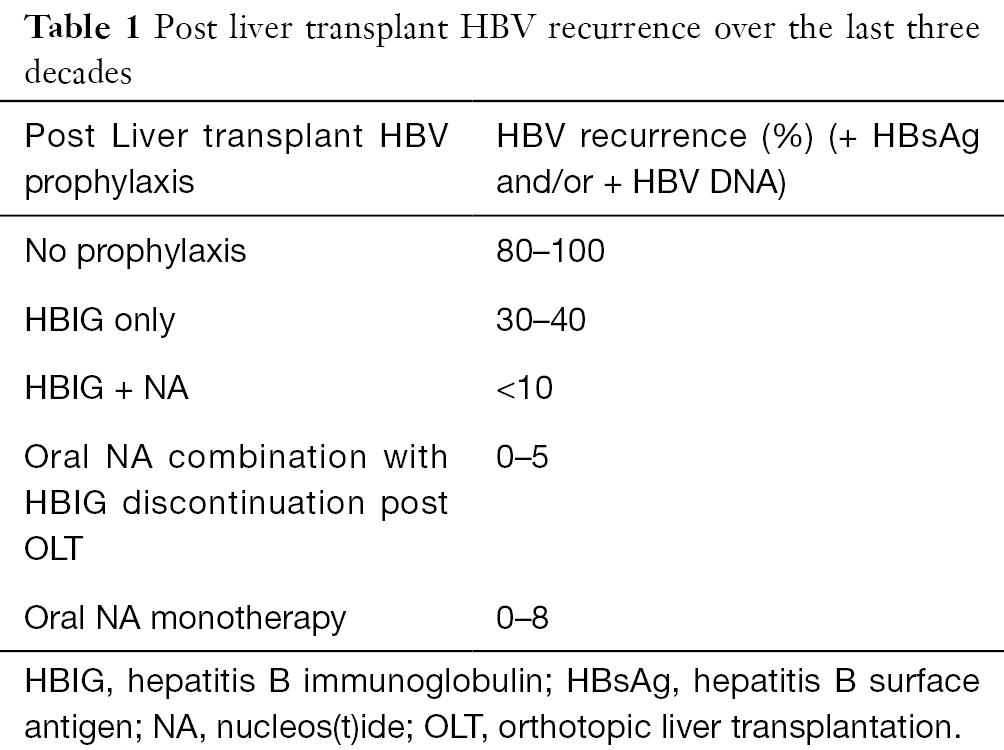 Hepatitis B And Liver Transplantation Khemichian Ame Medical Journal