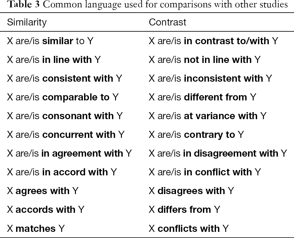 Discussion And Conclusion Gray Ame Medical Journal