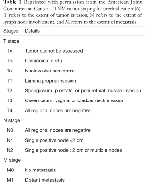 Click on image to zoom Table 1