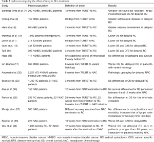 Click on image to zoom Table 2